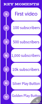 Harper's Adventure Roadmap